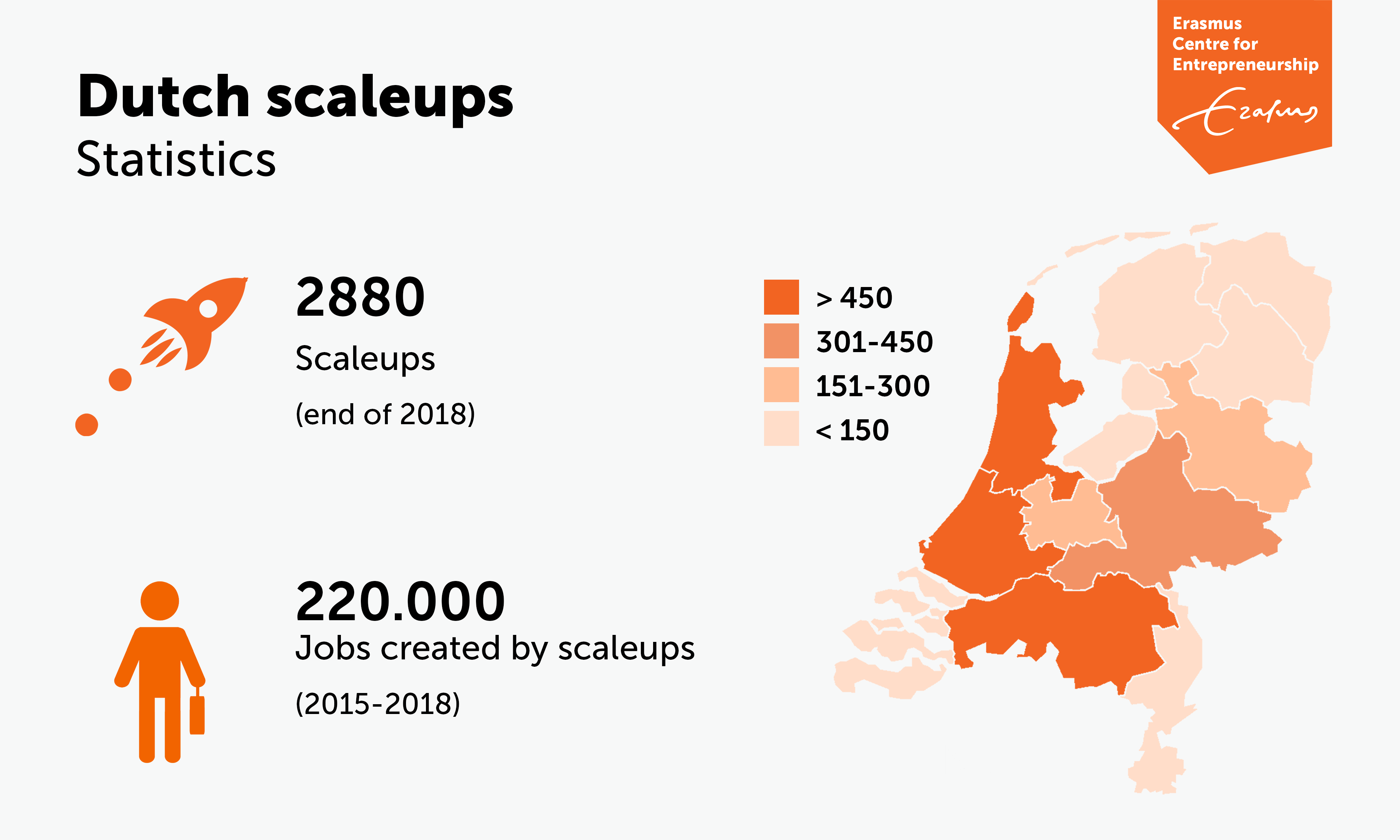 Infographic indicating the number of startups and startup jobs created in the Netherlands