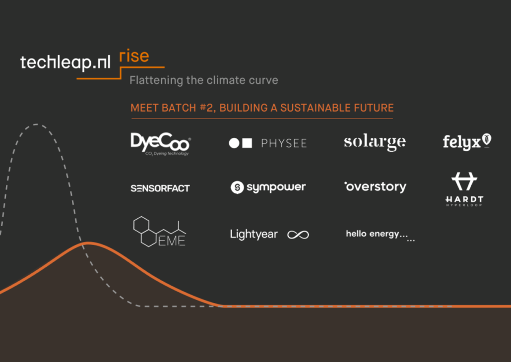 11 meest veelbelovende Rise energie scaleups » Techleap