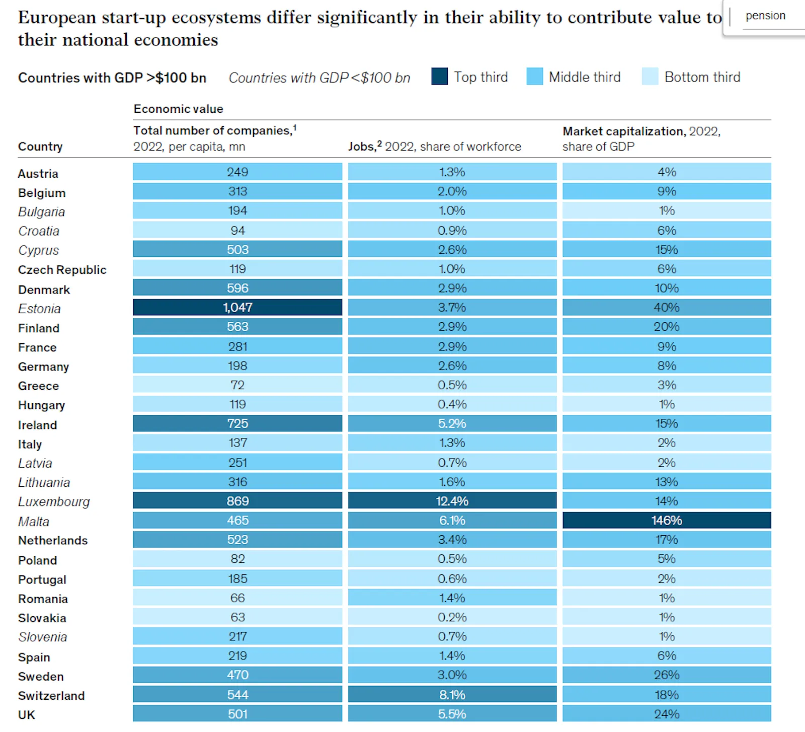 Europe Startup Ecosystems
