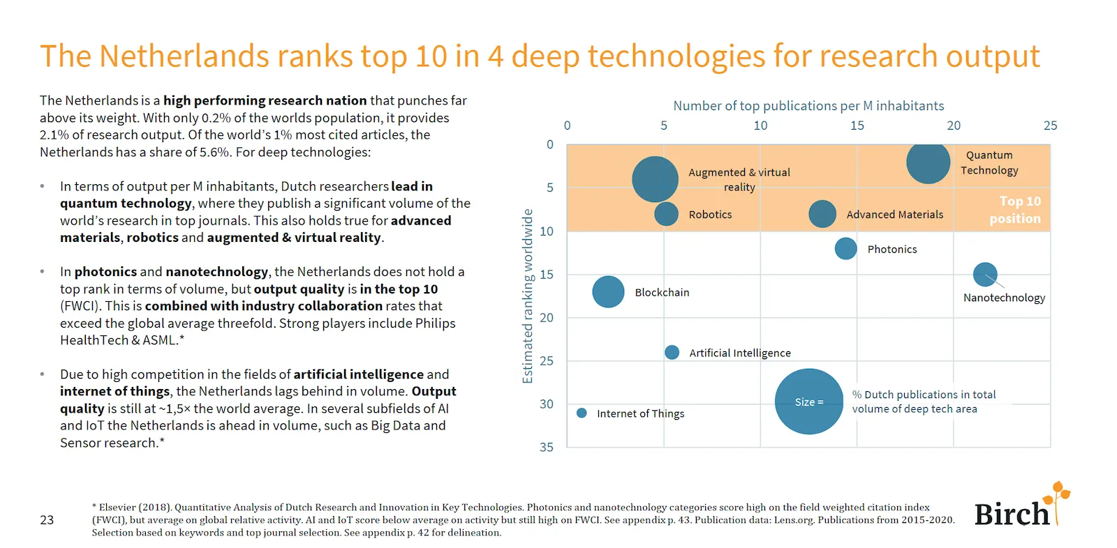 Graph from The Potential of Emerging Technology in the Netherlands Report