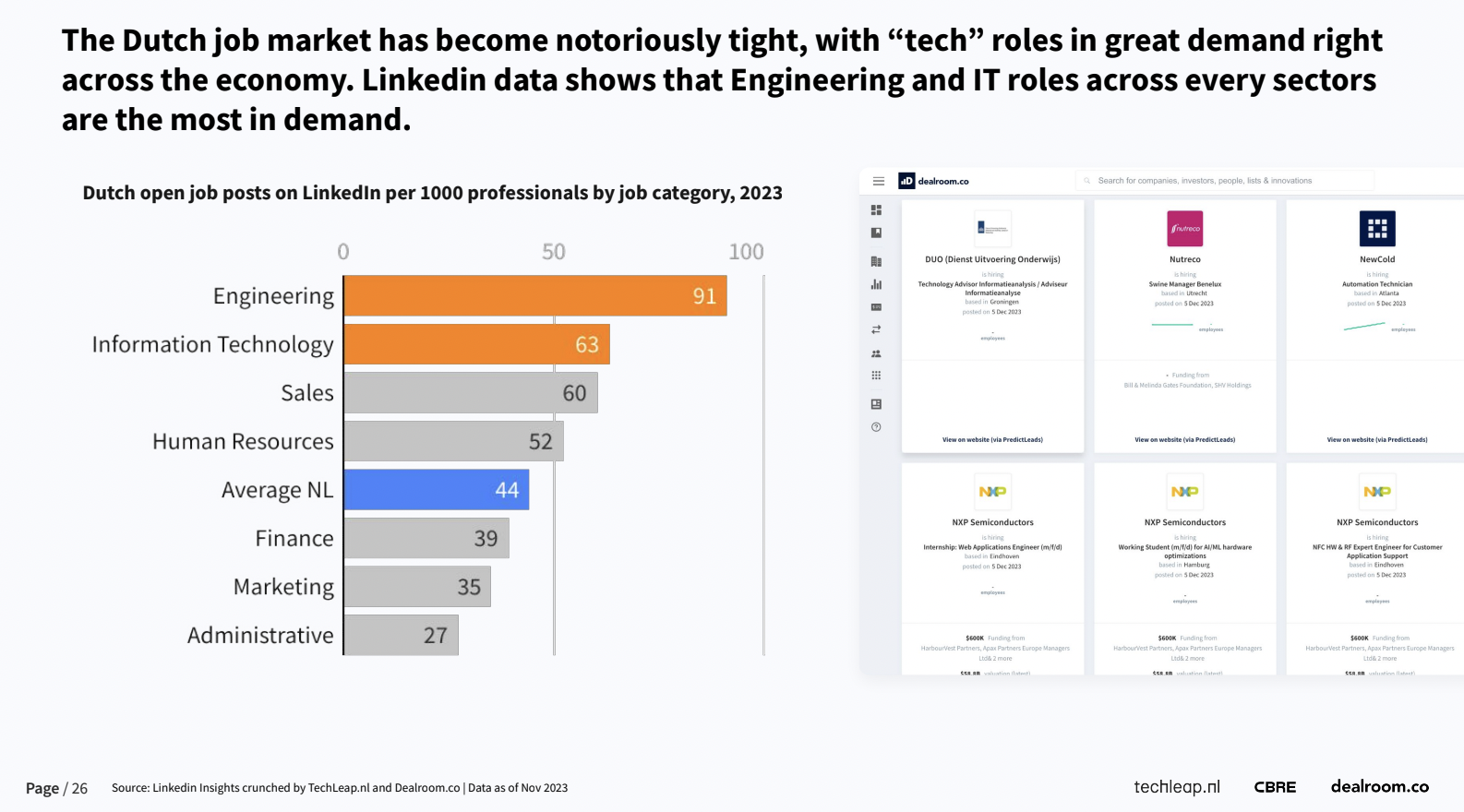 dutch tech startups