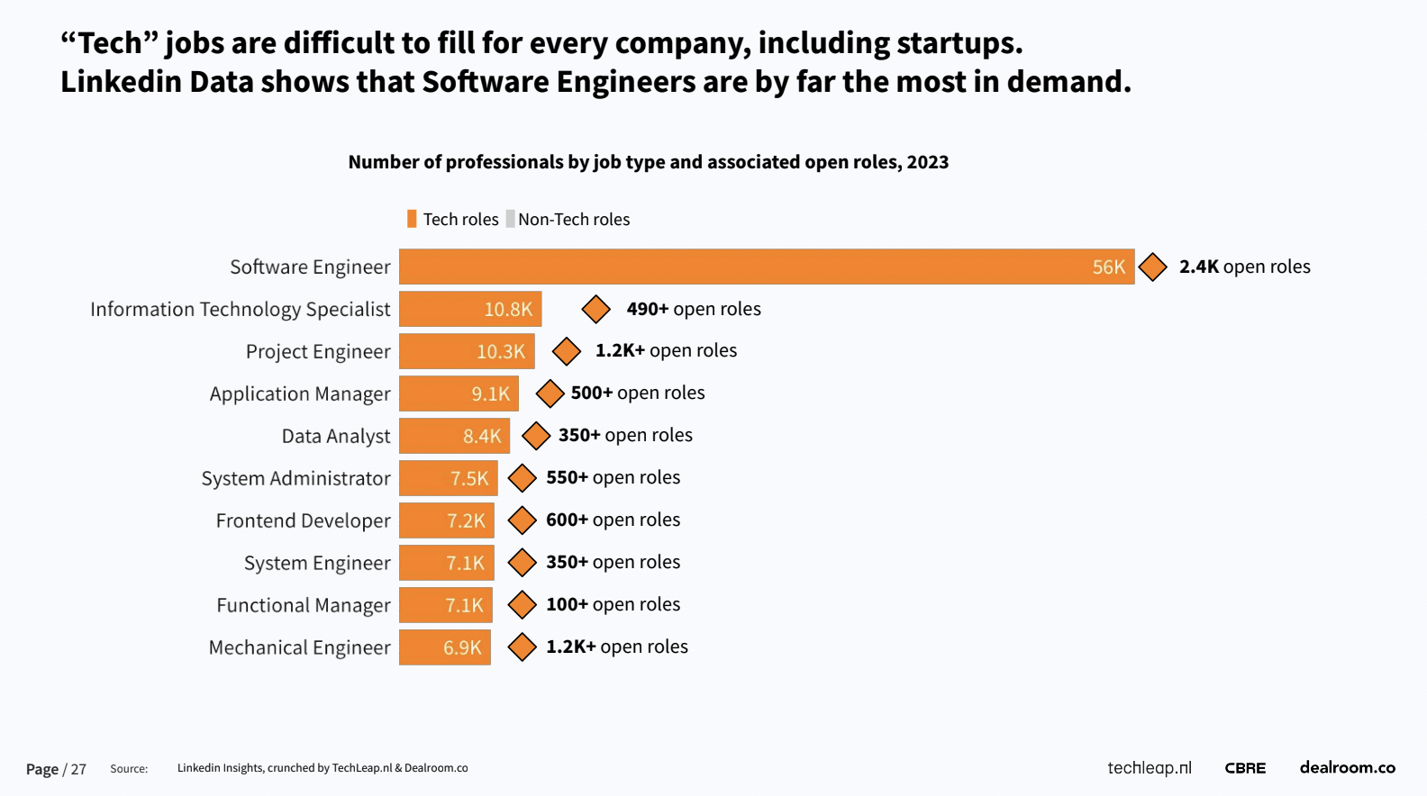 dutch tech startups
